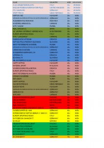 gemeldete Mannschaften 2-001